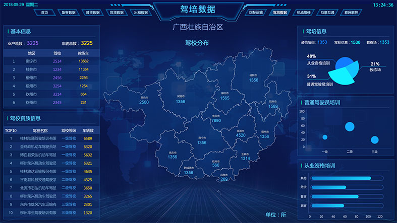 駕駛員培訓(xùn)數(shù)據(jù)中心