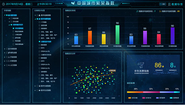 洞見(jiàn)技術(shù)ui設(shè)計(jì)