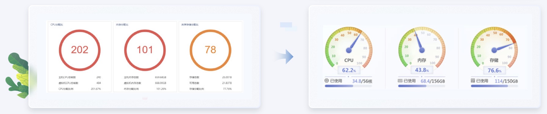 內(nèi)存數(shù)據(jù)交通行業(yè)UI設(shè)計案例