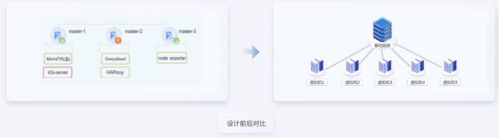 服務器數(shù)據(jù)交通行業(yè)UI設(shè)計案例