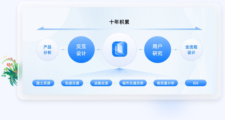 交通行業(yè)行全流程交互設(shè)計經(jīng)驗積累