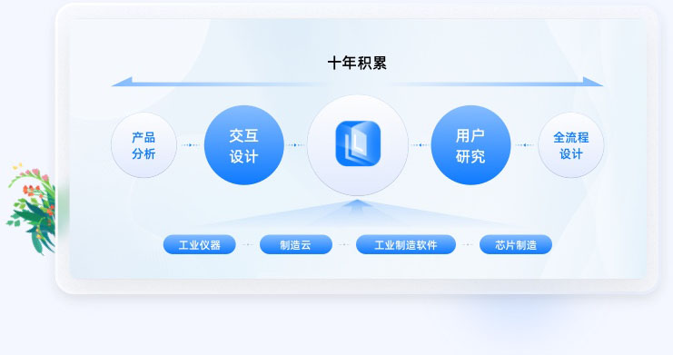 智能制造UI設計行業經驗