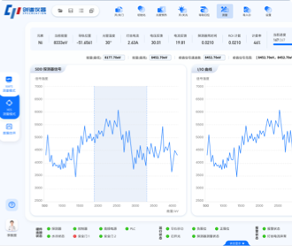 安徽創(chuàng)譜光譜分析系統(tǒng)界面設(shè)計