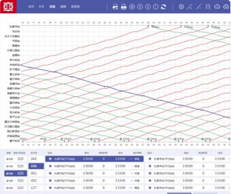 中車鐵路列車線路指揮控制系統(tǒng)UII設(shè)計（保密)